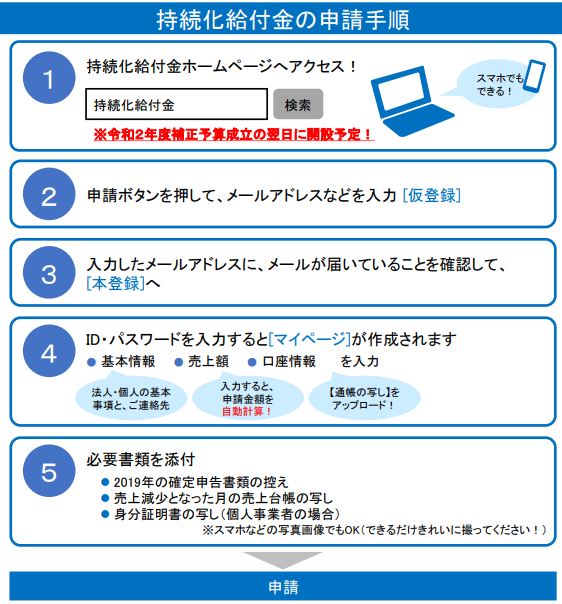 持続化給付金の申請手順