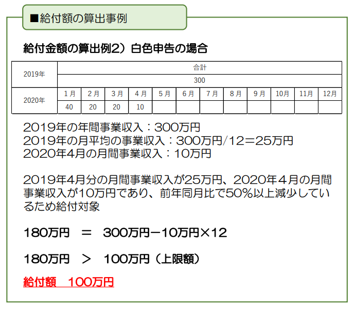 持続化給付金の白色申告例
