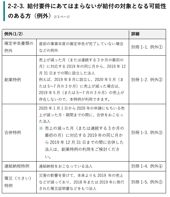 例外的に給付可能となる可能性がある場合